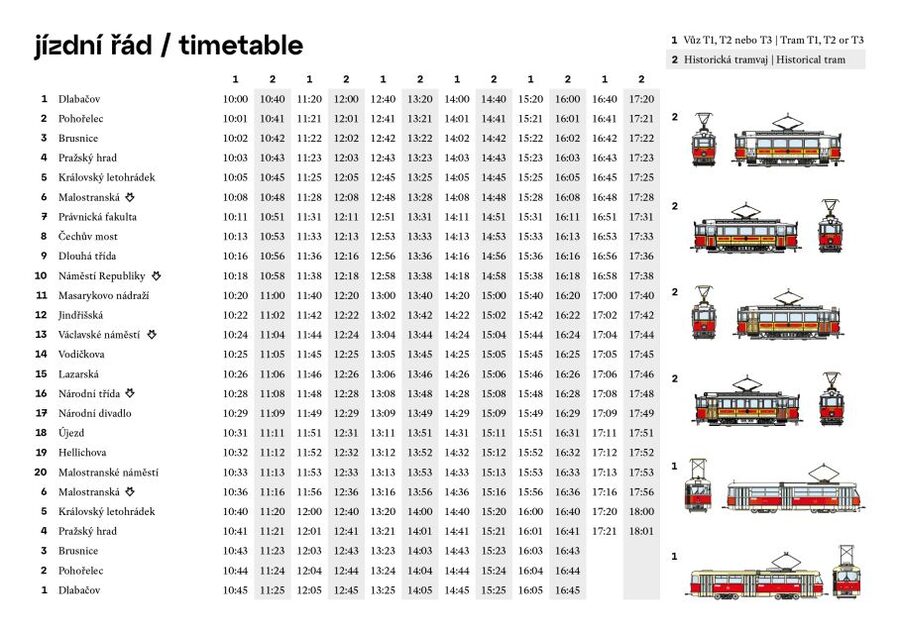 Prague: Hop-on Hop-Off Historical Tram Ticket for Line 42 - A sensible one-day plan for Line 42